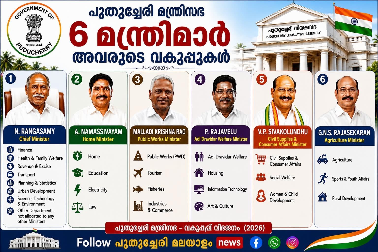 പുതുച്ചേരി മന്ത്രിമാരുടെ വകുപ്പുവിഭജനം പ്രഖ്യാപിച്ചു; മുഖ്യമന്ത്രി രംഗസാമിക്ക് ആരോഗ്യം ഉൾപ്പെടെ 17 വകുപ്പുകൾ