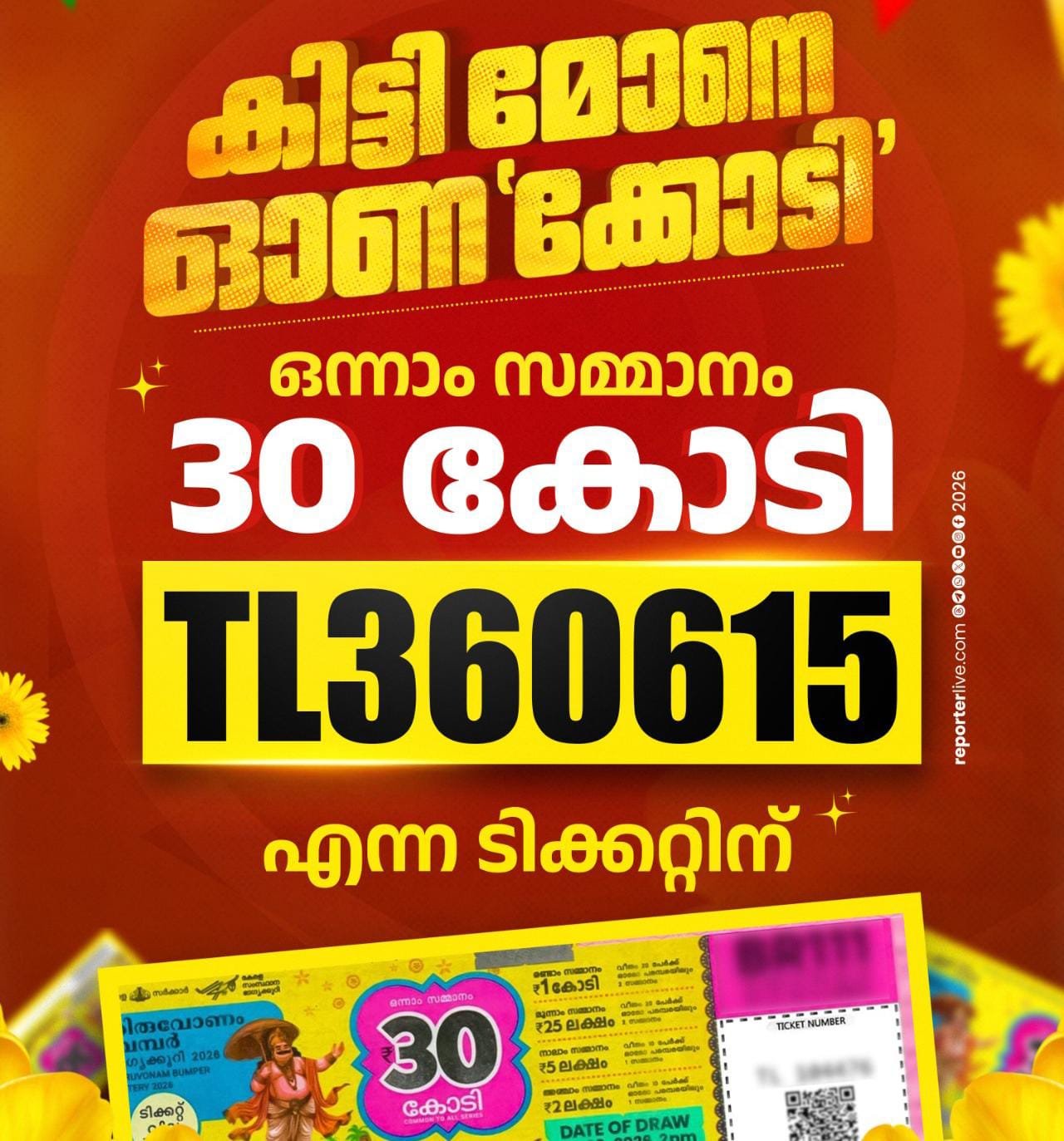 തിരുവോണം ബംപര്‍ ലോട്ടറി ഫലം പ്രഖ്യാപിച്ചു. TL 360615 എന്ന നമ്പറിനാണ് ഒന്നാം സമ്മാനമായ 30 കോടി രൂപ.